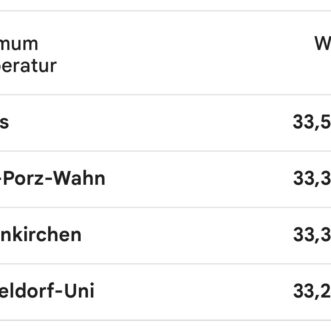 Die alte weisse Frau ist allergisch